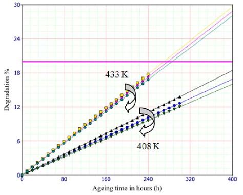 rfid tag failure modes|Reliability and failure analysis of UHF RFID passive tags .